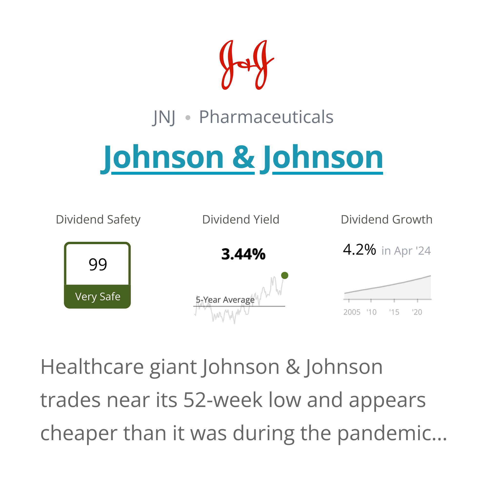 Representation of a quarterly income idea